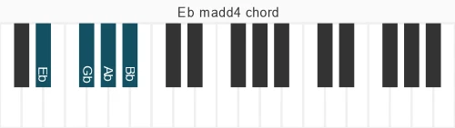 Piano voicing of chord Eb madd4